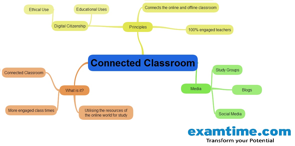 connected classroom