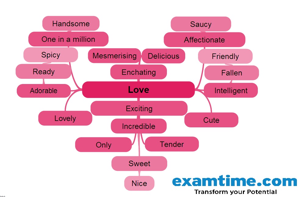Creative Learning Mind Map on Love