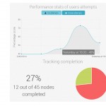 performance tracking