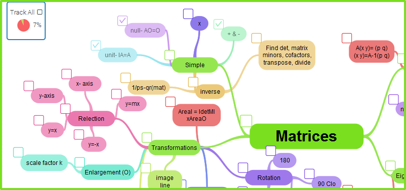 performance tracking on Mind Maps